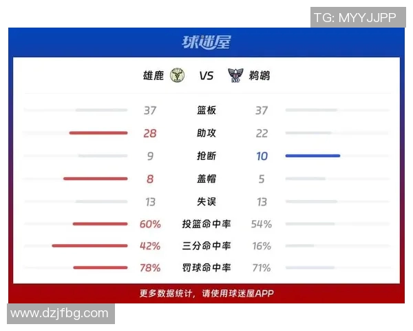 热血对决爱看NBA鹈鹕与雄鹿的精彩比赛回顾与分析